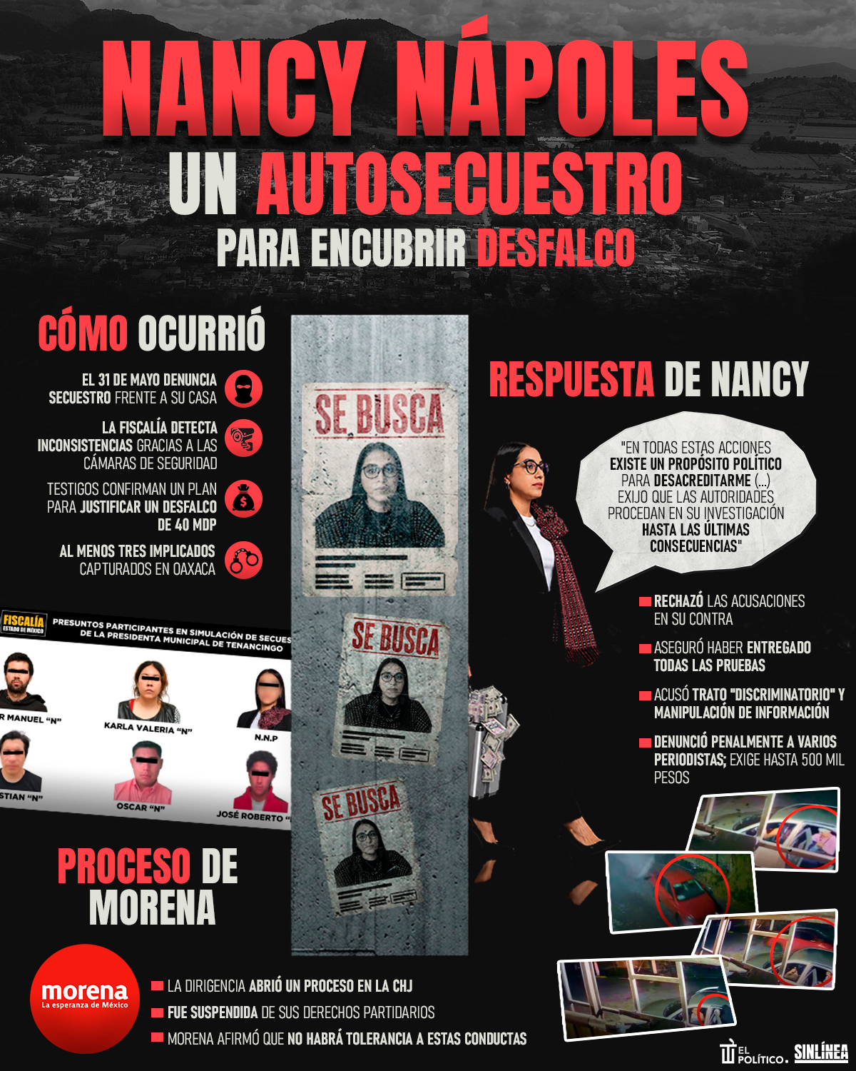 Infografía Nancy Nápoles: la alcaldesa que fingió su secuestro 