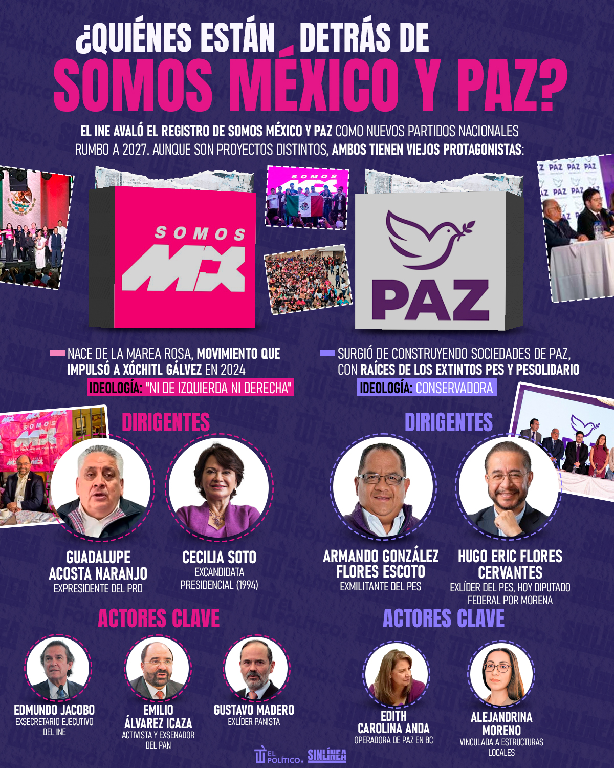 Infografía los que están detrás de Somos México y PAZ 