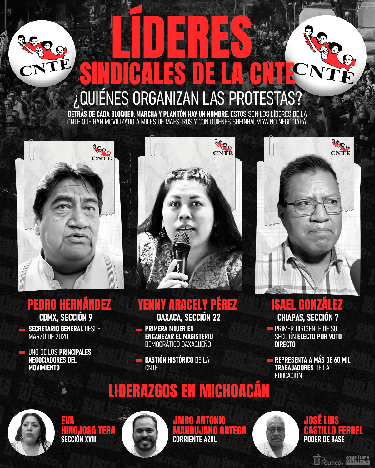 Infografía líderes sindicales que mueven la CNTE