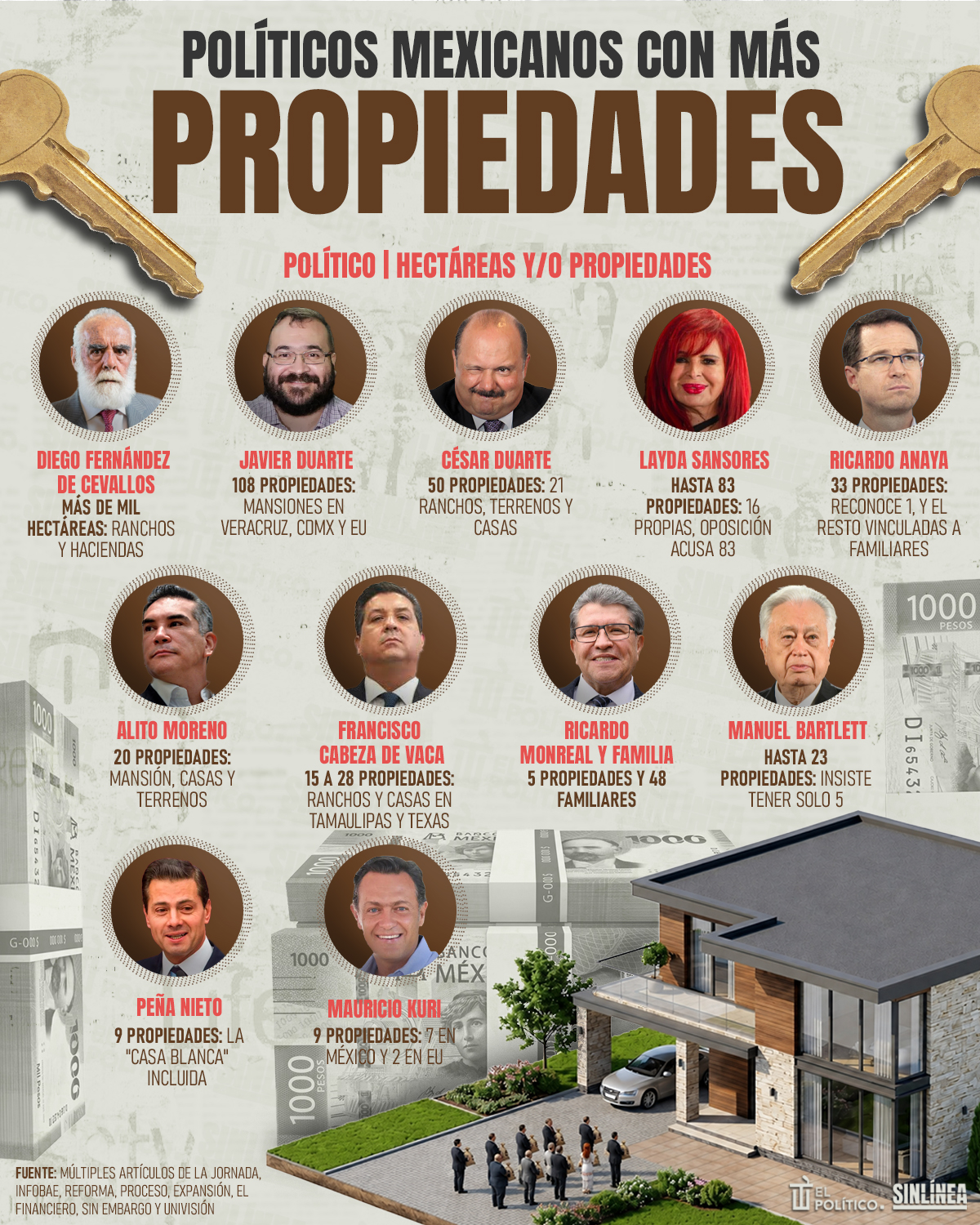 Infografía políticos mexicanos con más propiedades