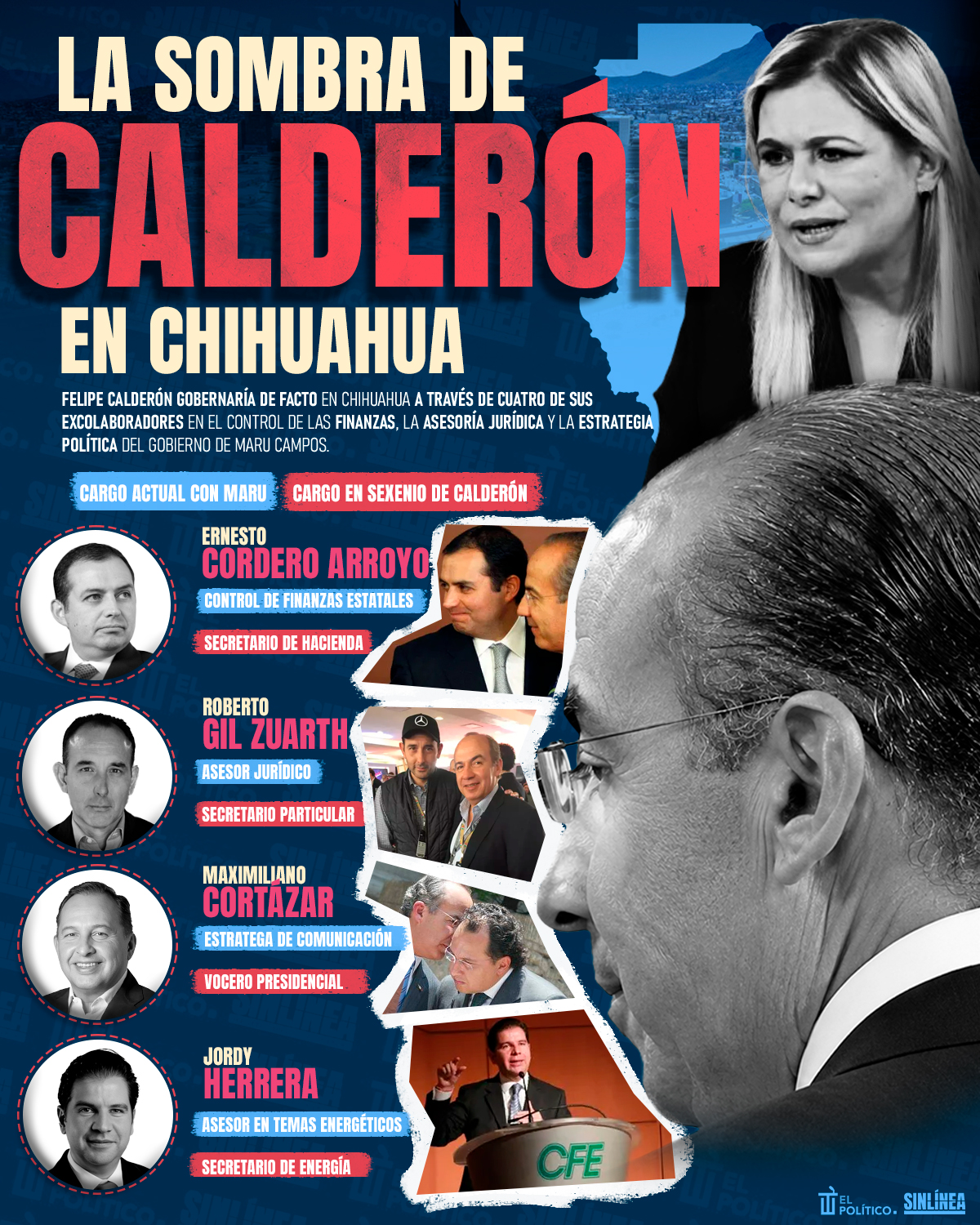 Infografía Felipe Calderón y su sombra en el gobierno de Maru Campos