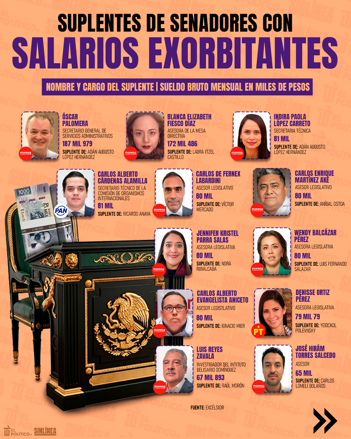 Infografía suplentes de senadores con salarios exorbitantes 1