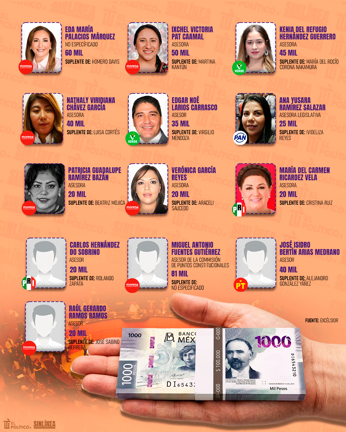 Infografía suplentes de senadores con salarios exorbitantes 2