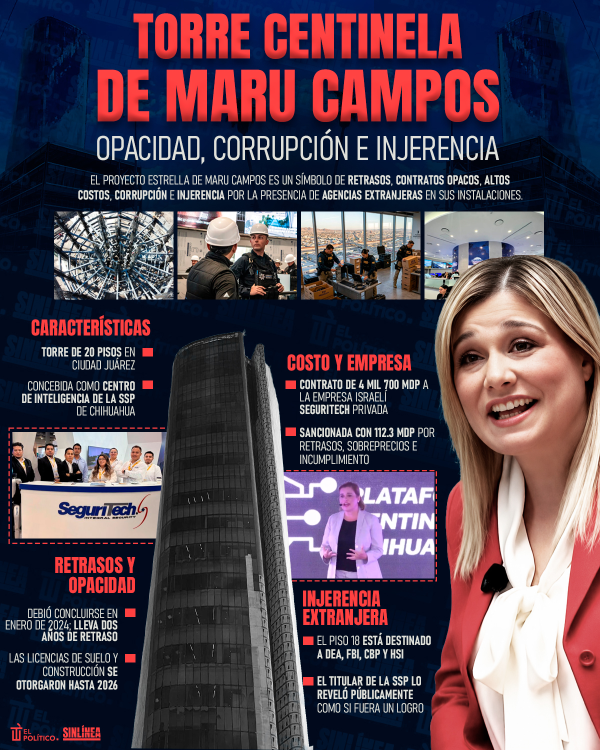 Infografía Torre Centinela de Maru Campos: corrupción e injerencia