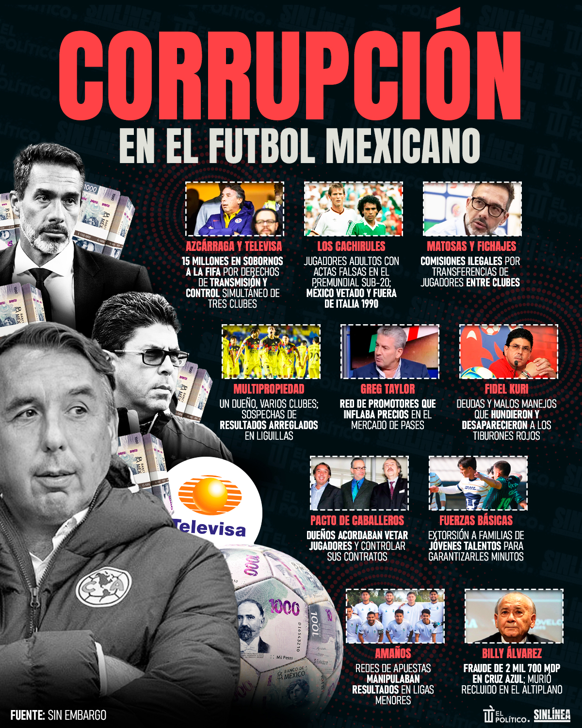 Infografía los casos de corrupción más sonados del futbol mexicano