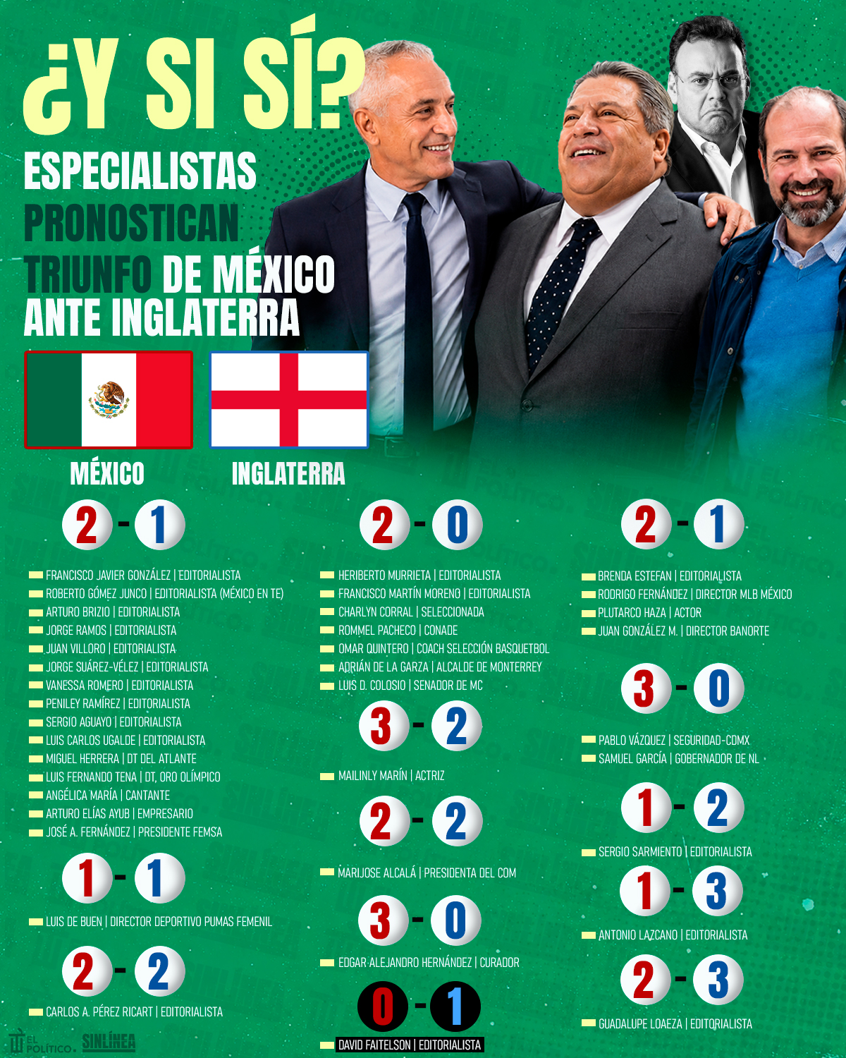 Infografía analistas pronostican triunfo de México sobre Inglaterra