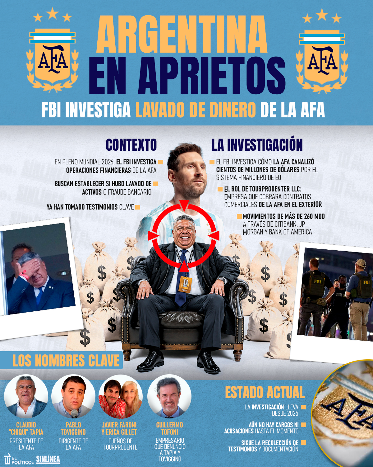 Infografía AFA en la mira del FBI por lavado de dinero 
