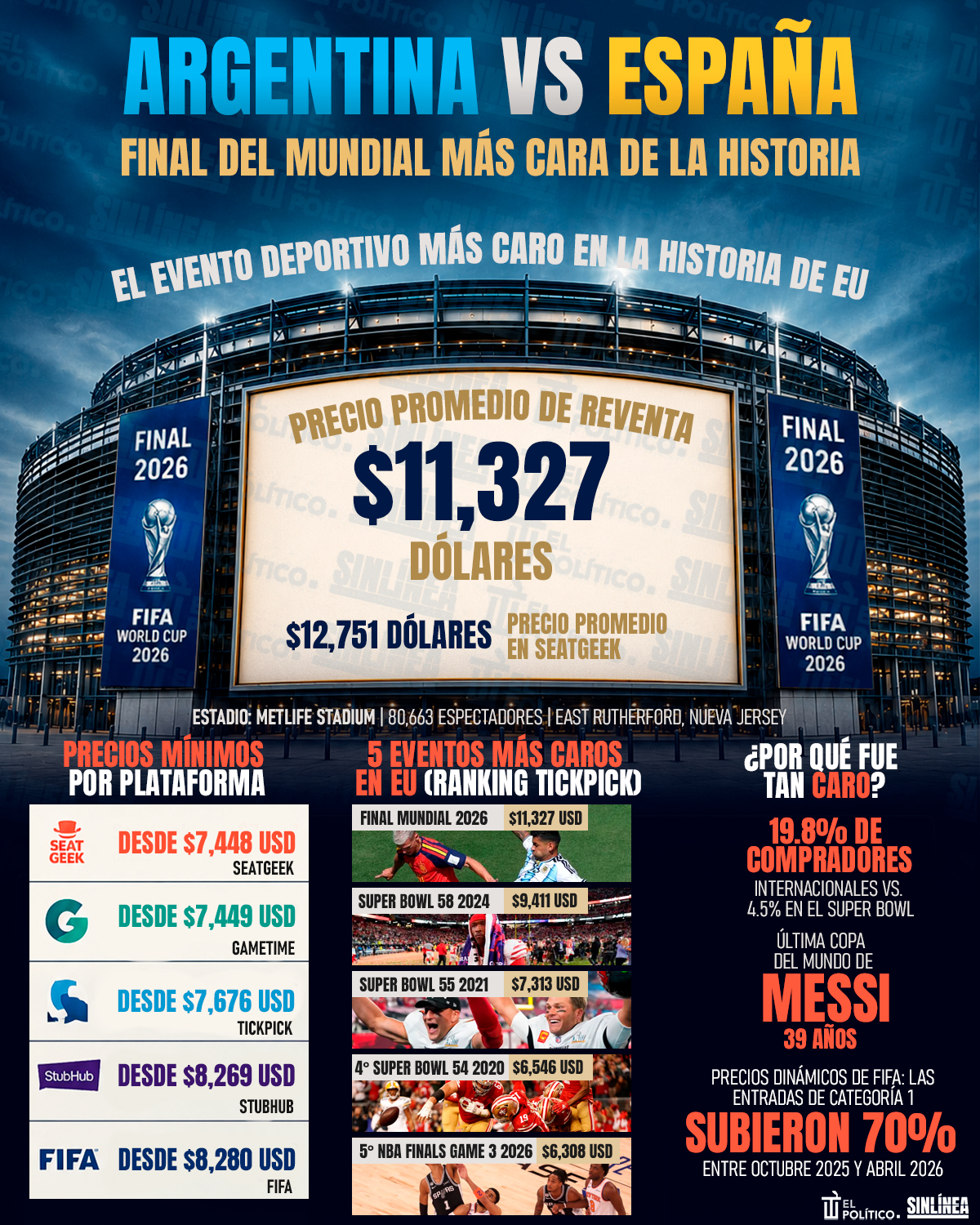 Infografía Argentina vs España: la final más cara de la historia