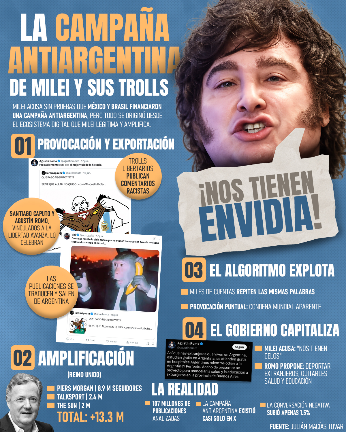 Infografía así fue como Milei hizo su propia campaña antiargentina 
