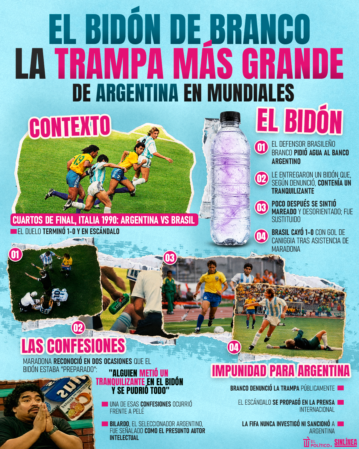 Infografía Bidón de Branco: la trampa más grande de Argentina en mundiales
