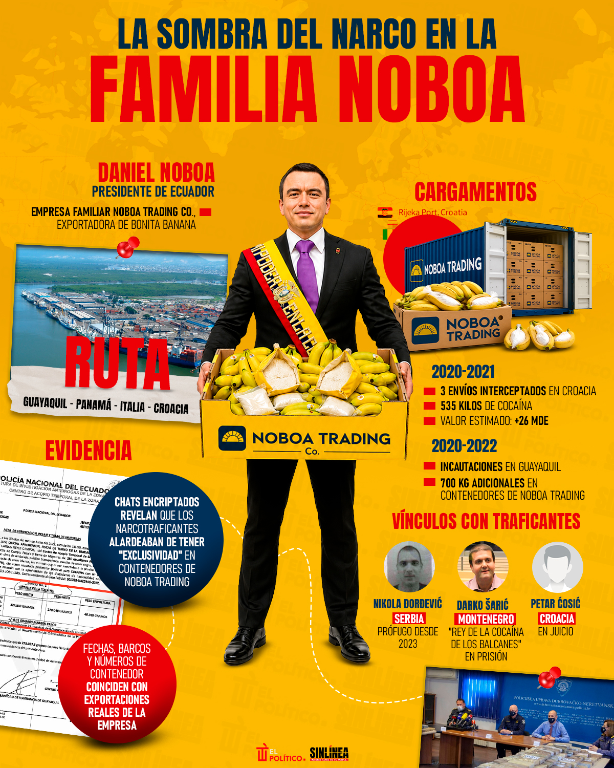 Infografía el narcotráfico en los plátanos de Noboa
