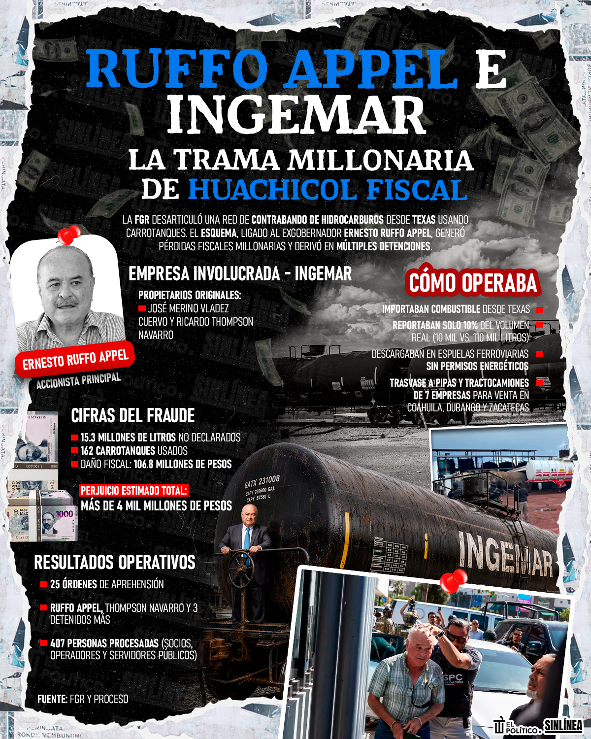 Infografía injerencias políticas en los mundiales: de Mussolini a Trump
