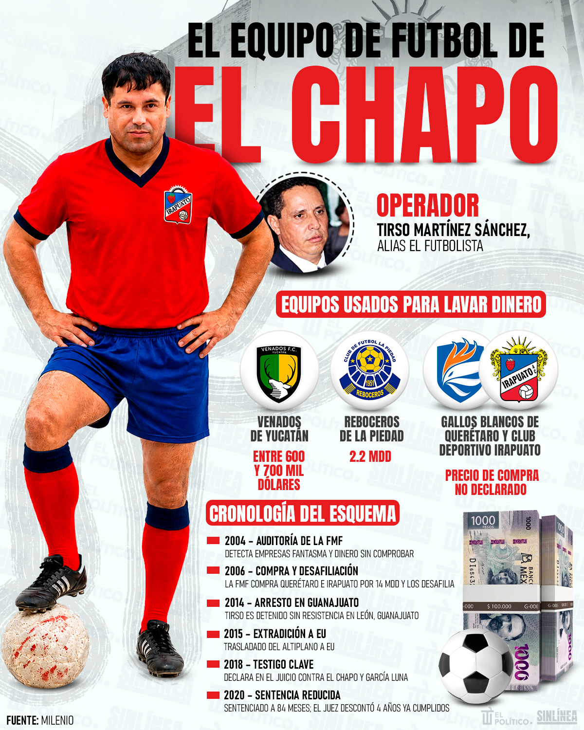 Infografía equipo de futbol de El Chapo Guzmán 