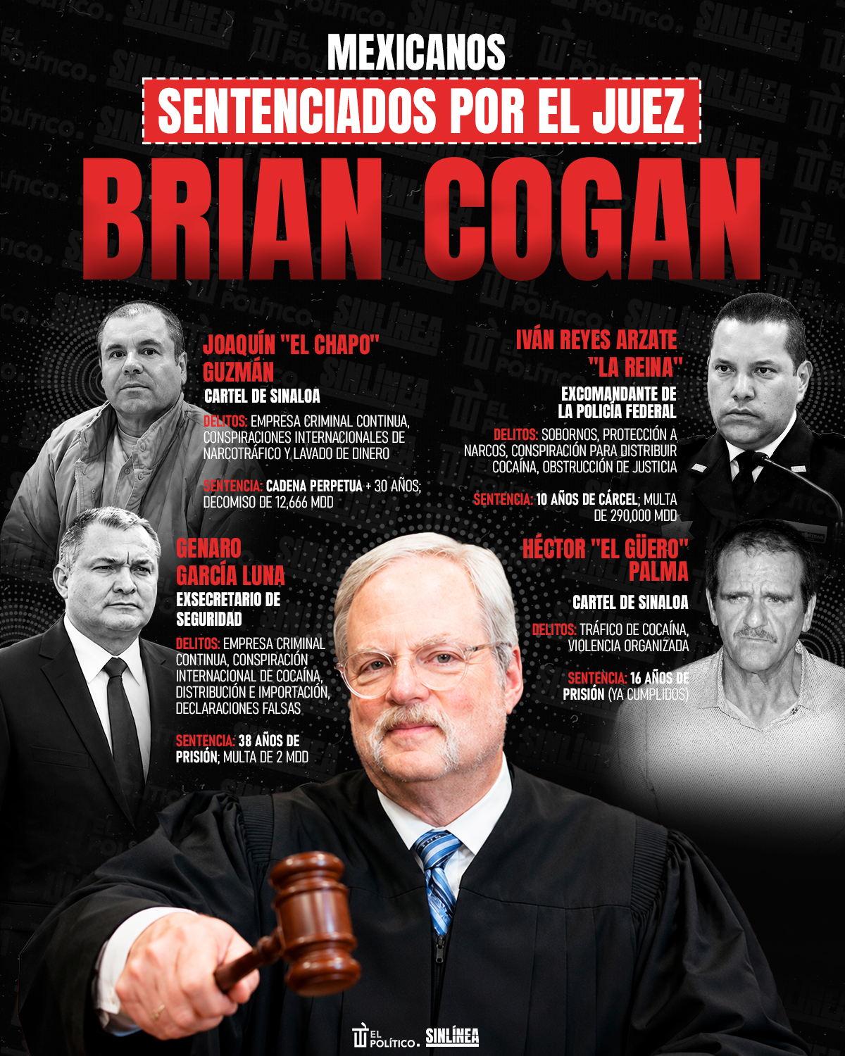 Infografía criminales mexicanos sentenciados por Brian Cogan
