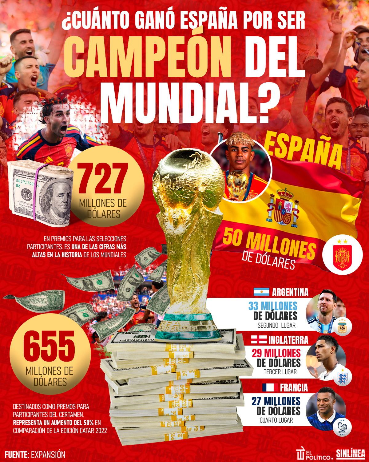 Infografía esto se llevó España como campeón Mundial 2026
