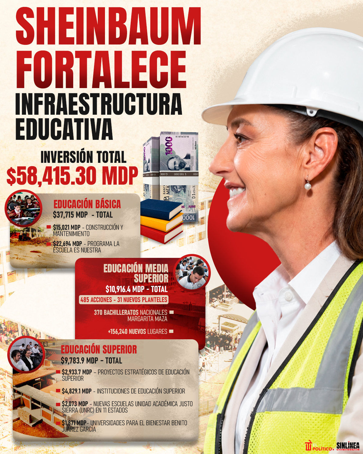 Infografía Sheinbaum fortalece la infraestructura educativa