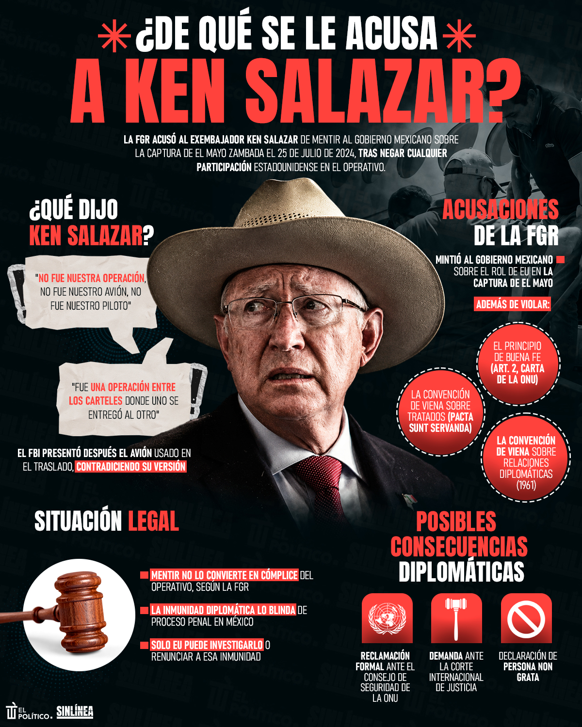 Infografía la situación legal de Ken Salazar