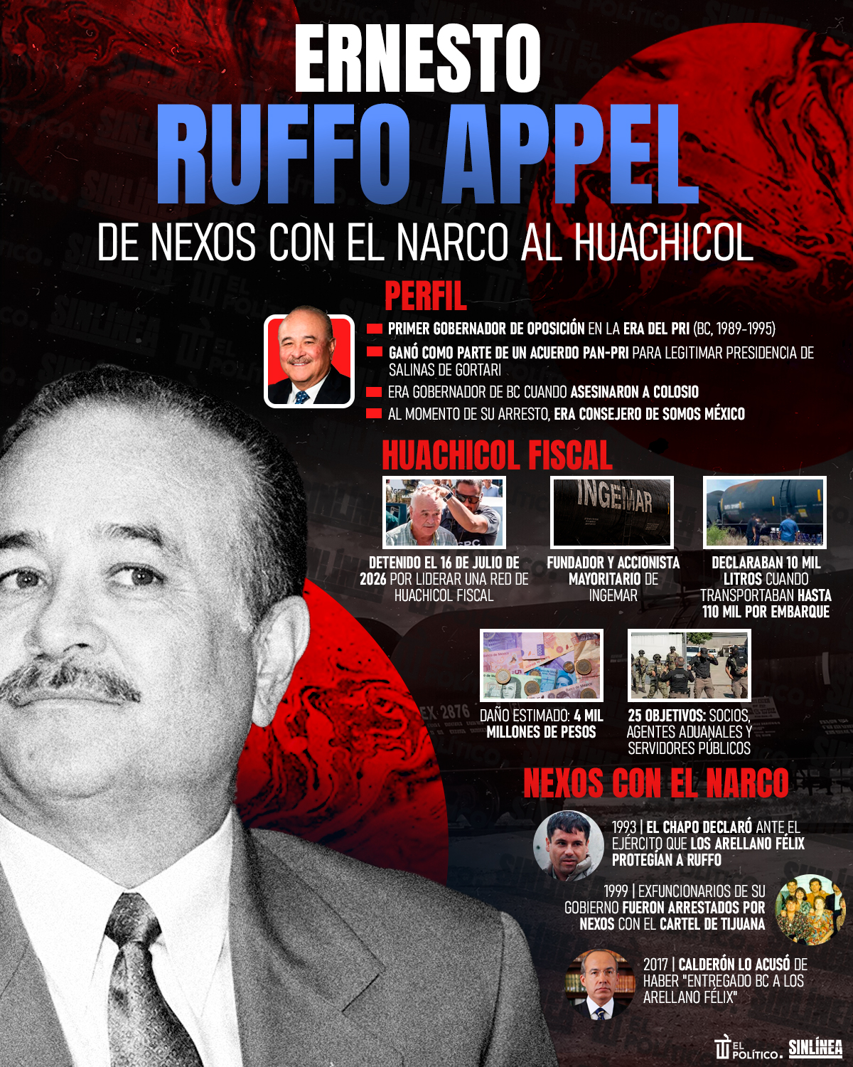 Infografía Ruffo Appel: nexos con el narco al huachicol fiscal