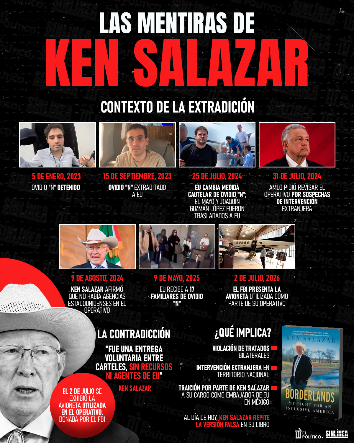 Infografía las mentiras de Ken Salazar descubiertas