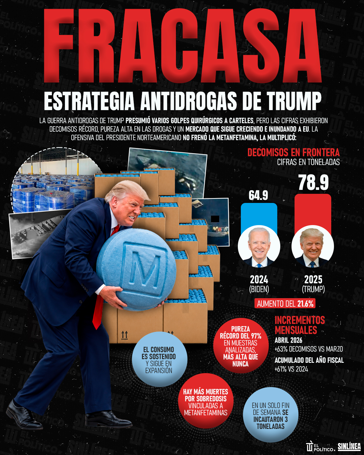 Infografía fracasa estrategia antidrogas de Trump 