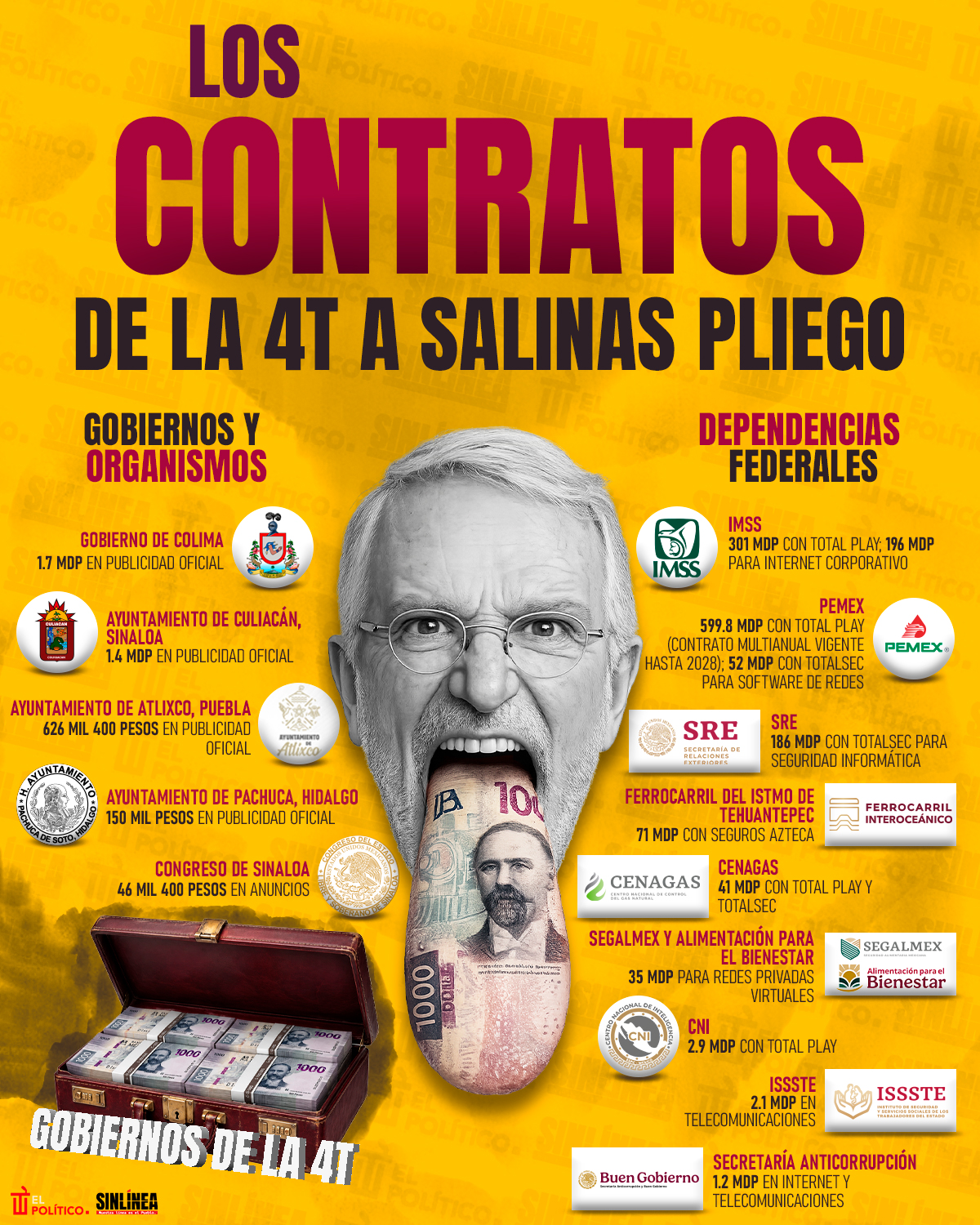 Infografía gobiernos de la 4T dan contratos a Salinas Pliego