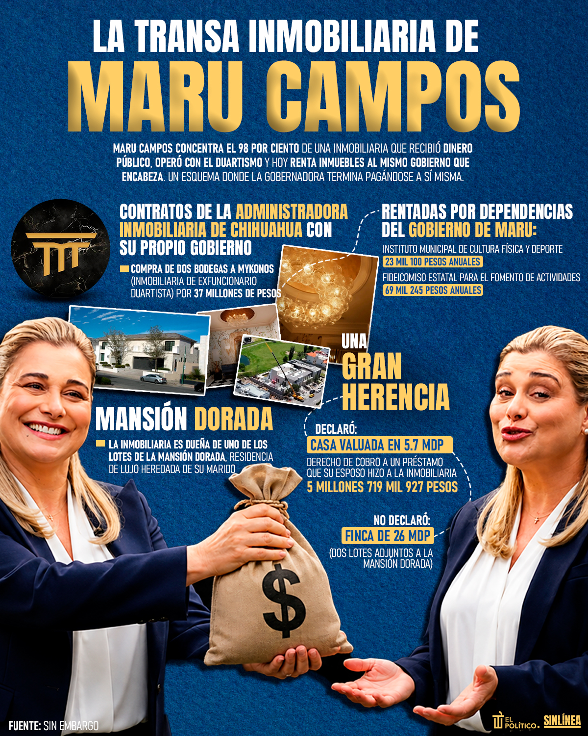 Infografía la inmobiliaria de Maru Campos