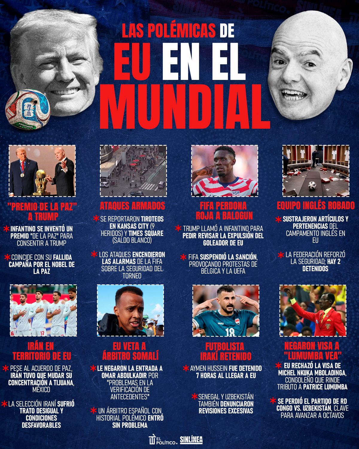 Infografía las polémicas de EU en el Mundial 2026