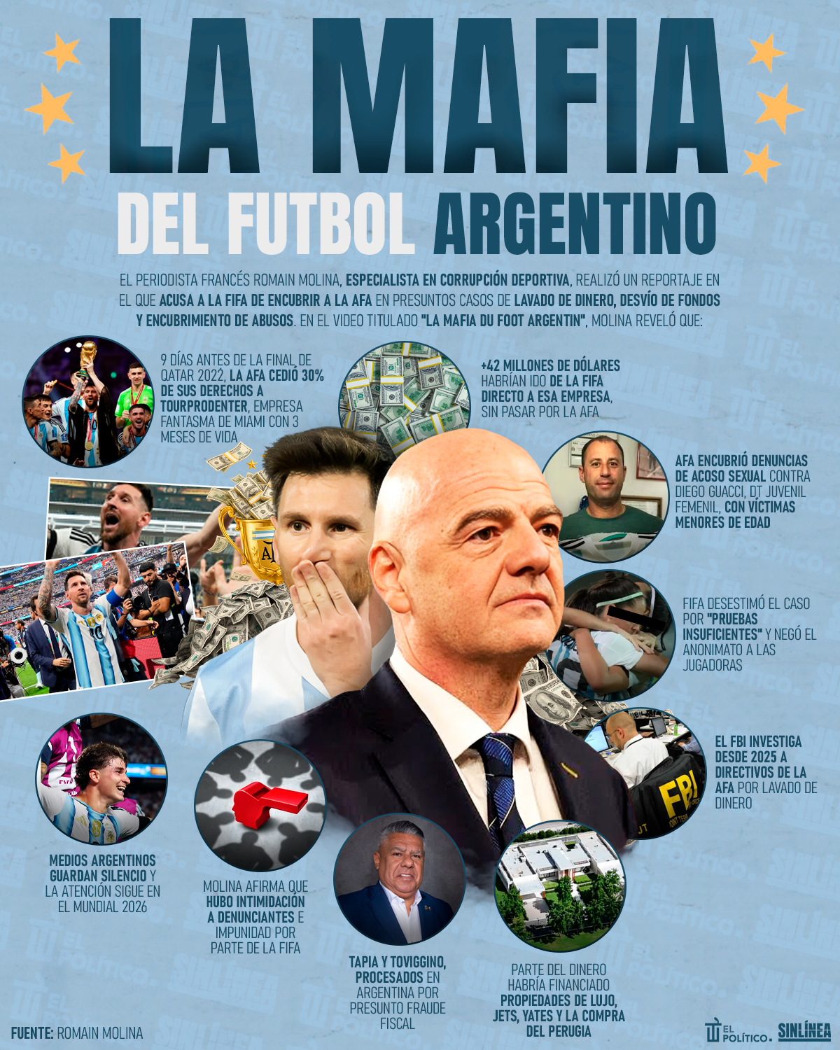 Infografía la mafia del futbol argentino