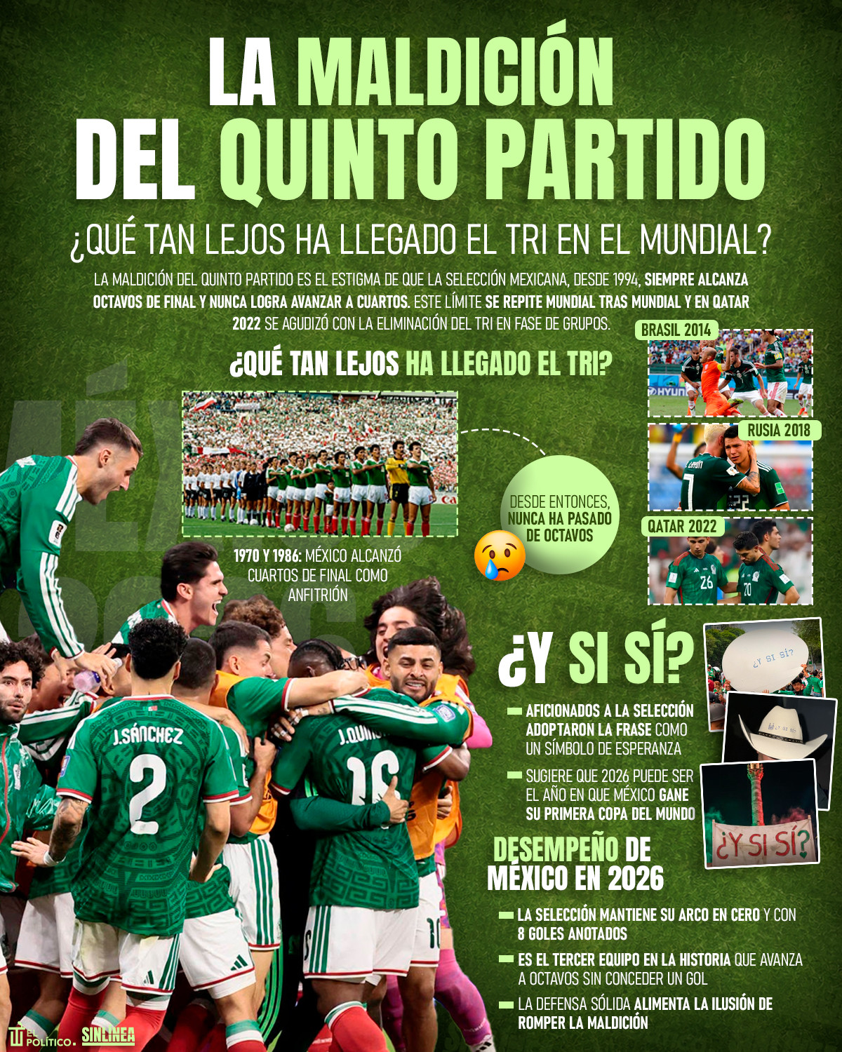 Infografía la maldición del quinto partido de la selección