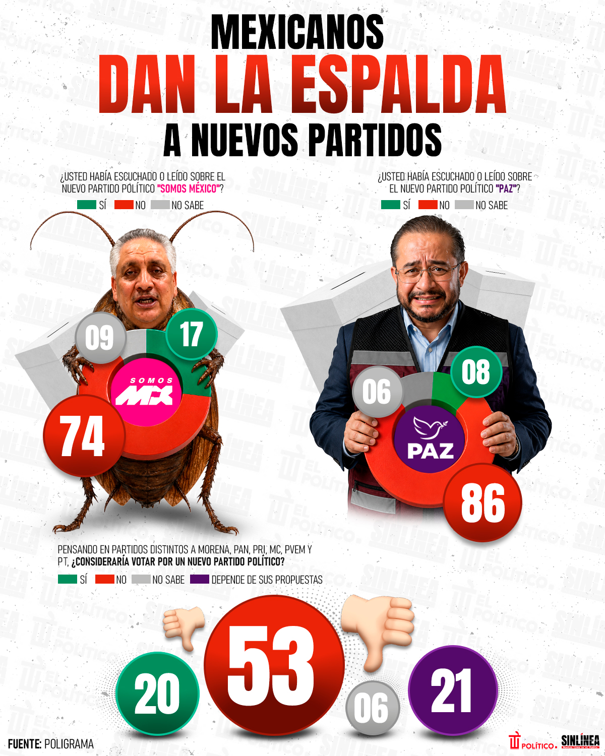 Infografía amplificadores de Salinas Pliego