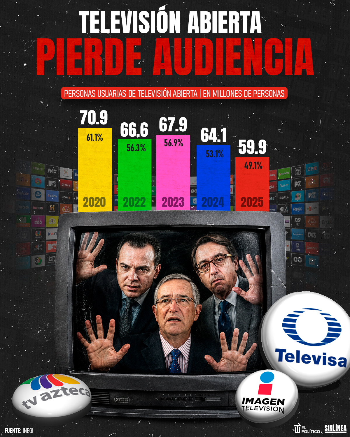 Infografía mexicanos pierden el interés en televisión abierta 