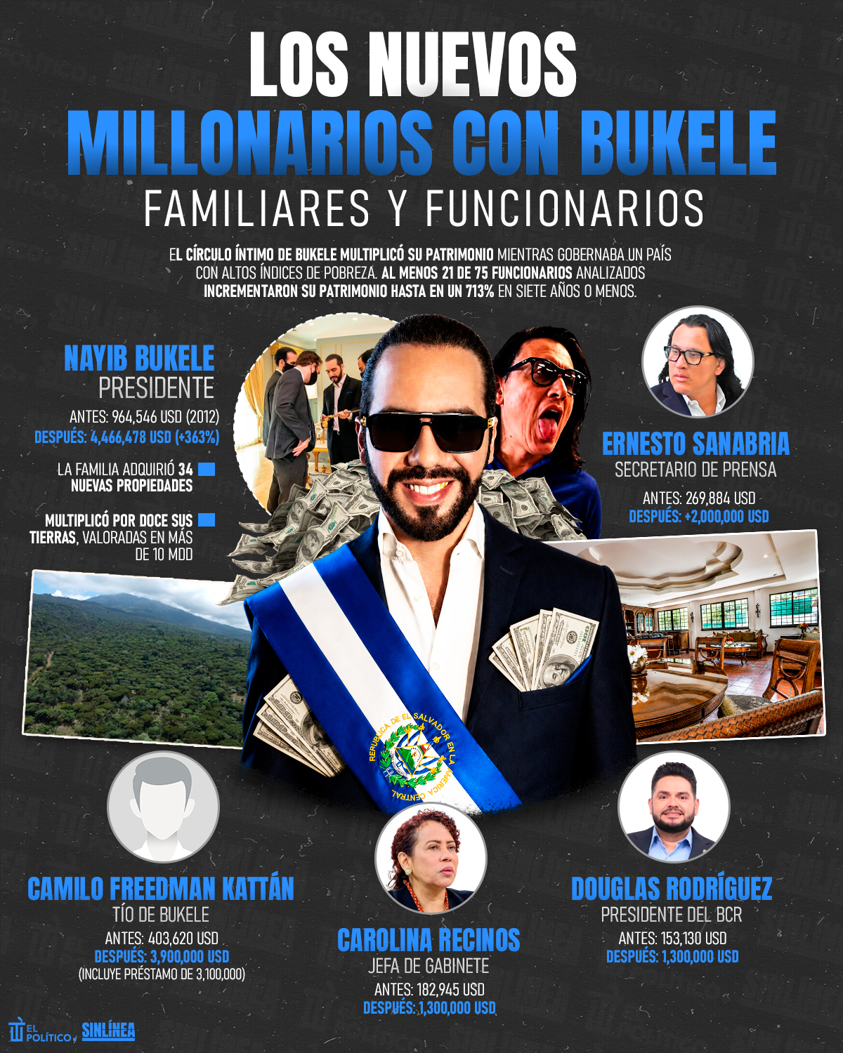 Infografía los nuevos millonarios de Bukele