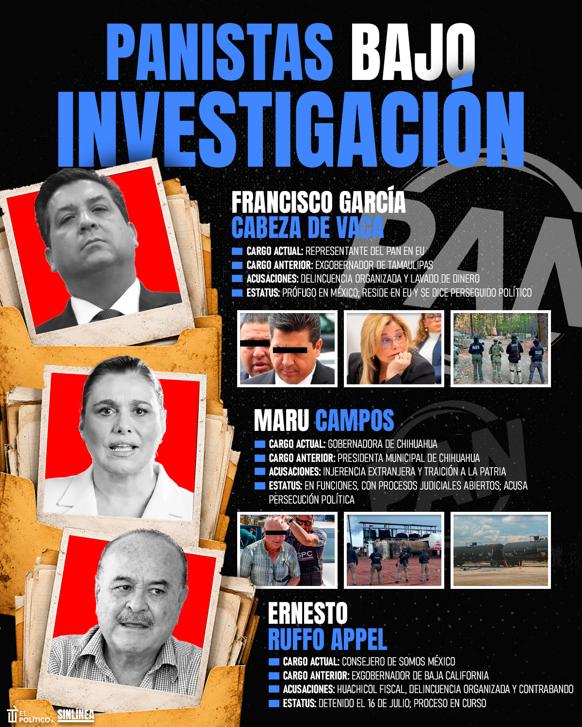 Infografía panistas investigados: de esto se les acusa 