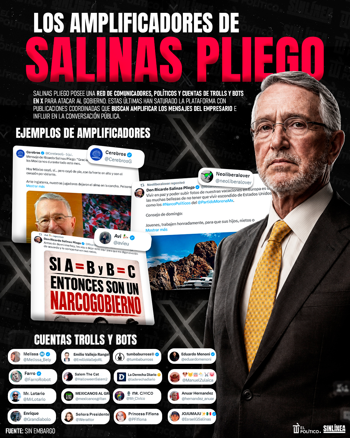Infografía amplificadores de Salinas Pliego