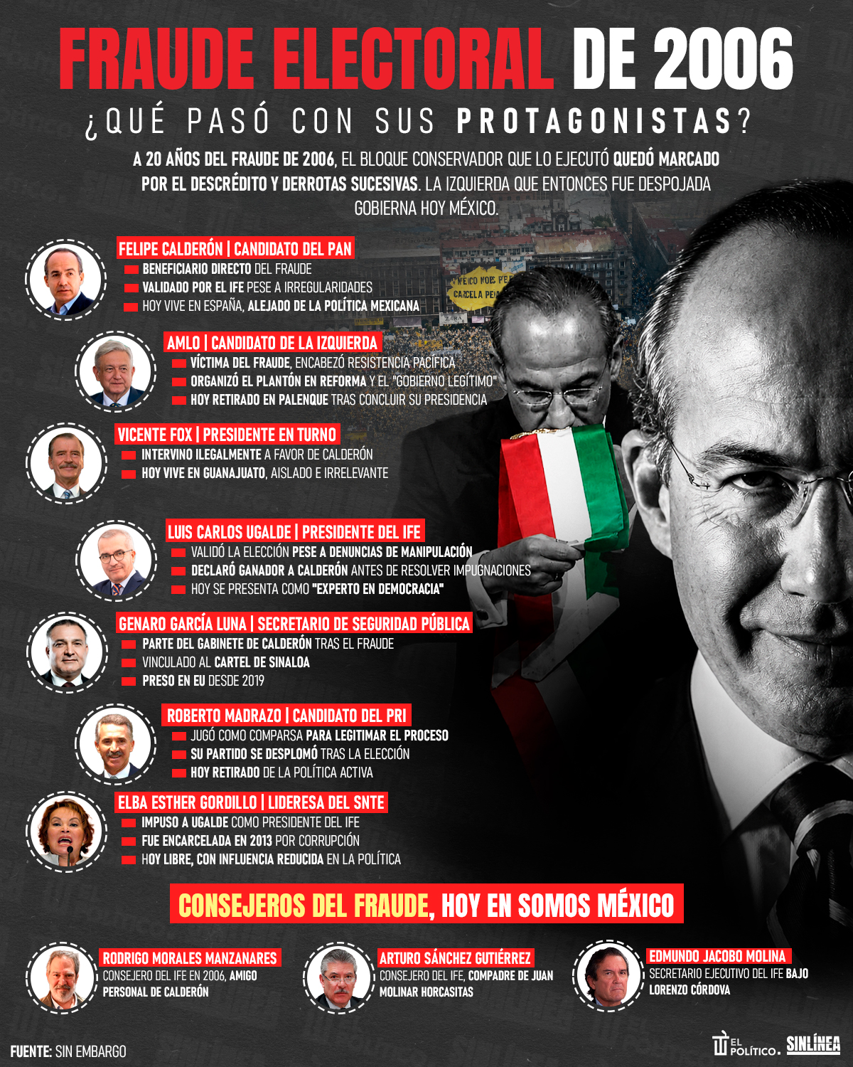 Infografía qué paso con protagonistas del fraude electoral 2006