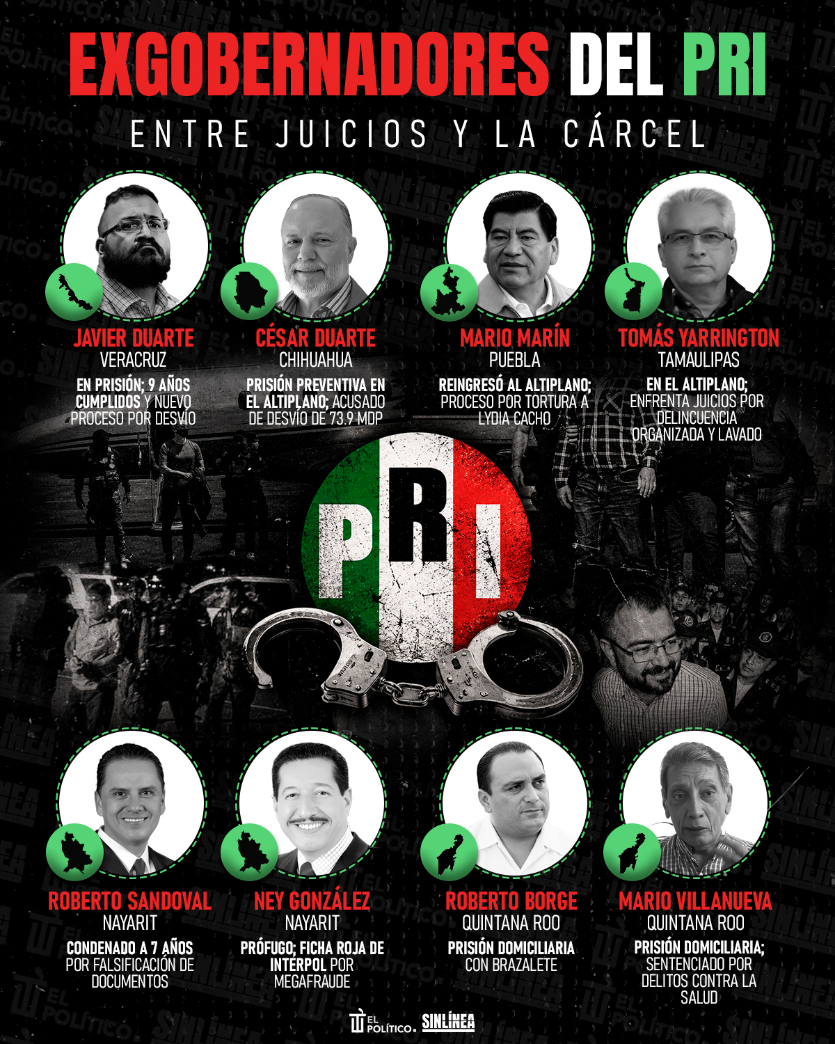 Infografía exgobernadores del PRI en la cárcel