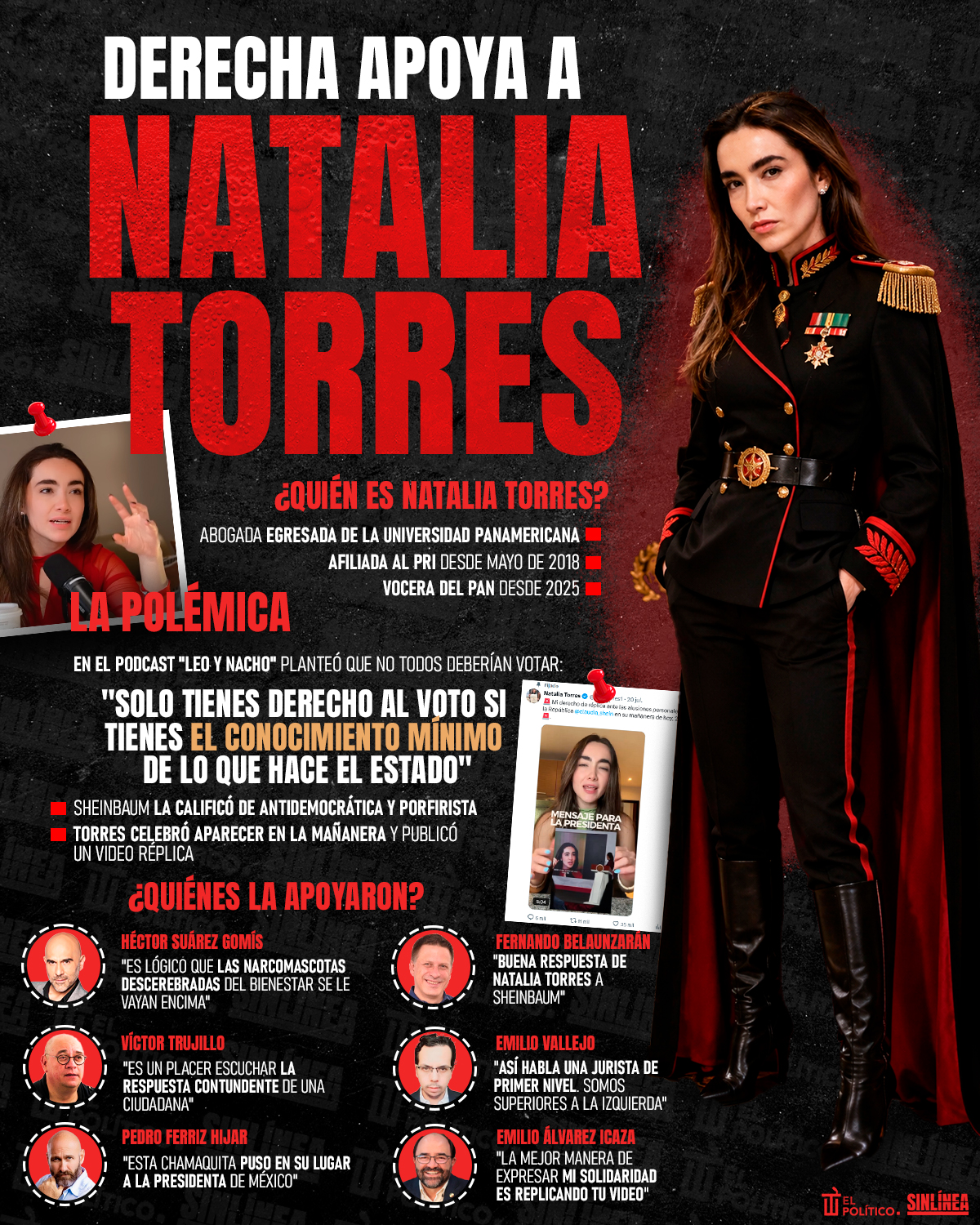 Infografía personajes de la derecha apoyan a Natalia Torres