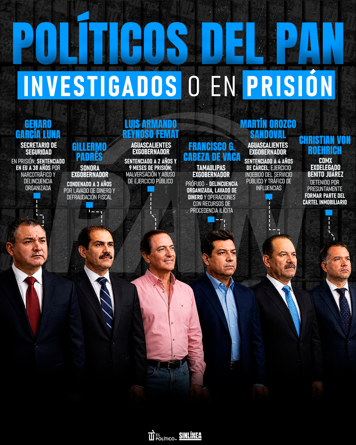 Infografía políticos panistas investigados o en prisión