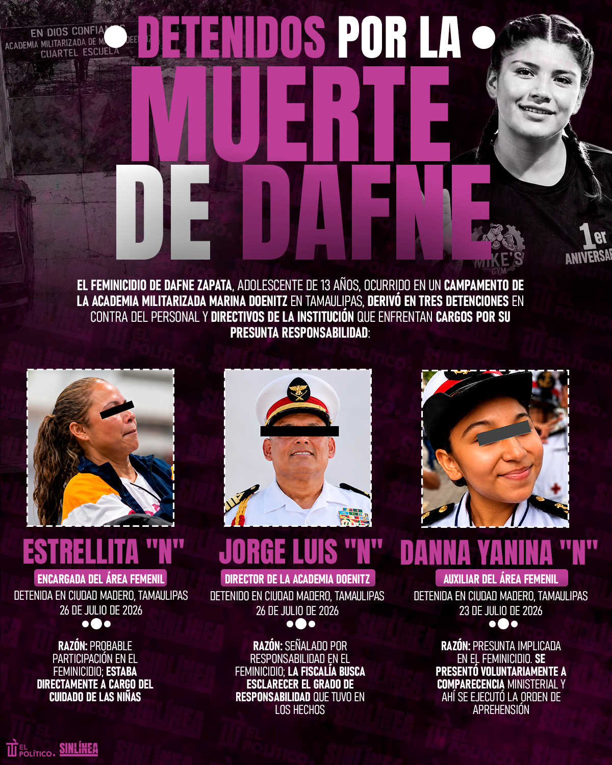 Infografía los detenidos por la muerte de Dafne Zapata