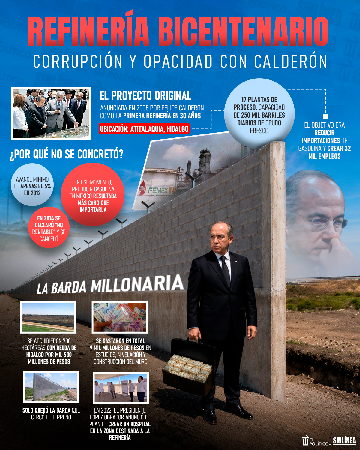 Infografía Refinería Bicentenario: la barda costosa de Calderón