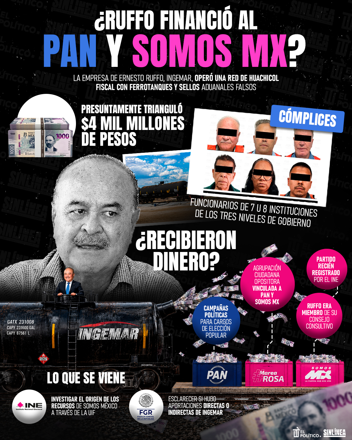 Infografía ¿Ruffo financió al PAN y Somos MX con dinero de huachicol? 