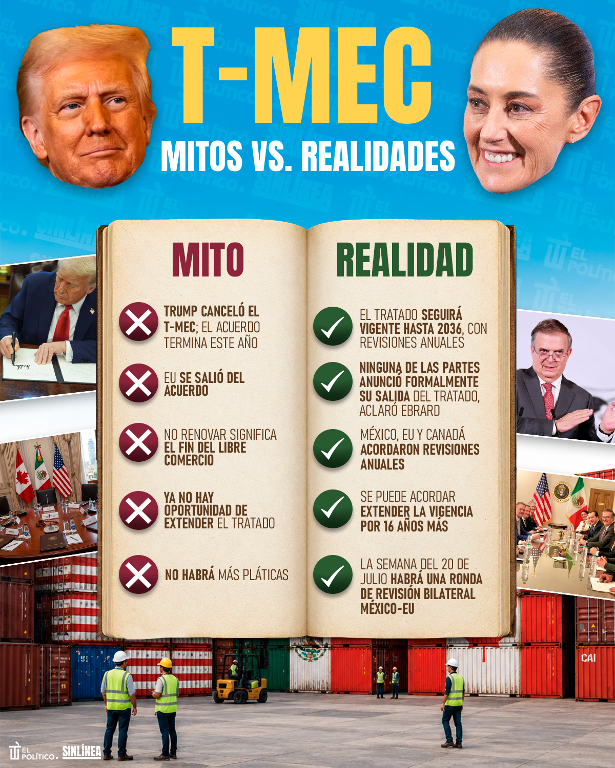 Infografía los mitos y realidades sobre el T-MEC
