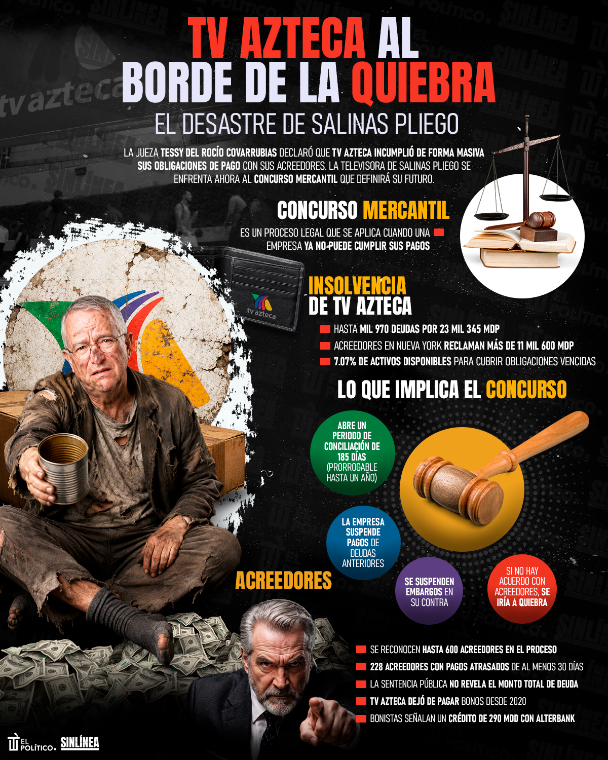 Infografía TV Azteca en peligro de quiebra 
