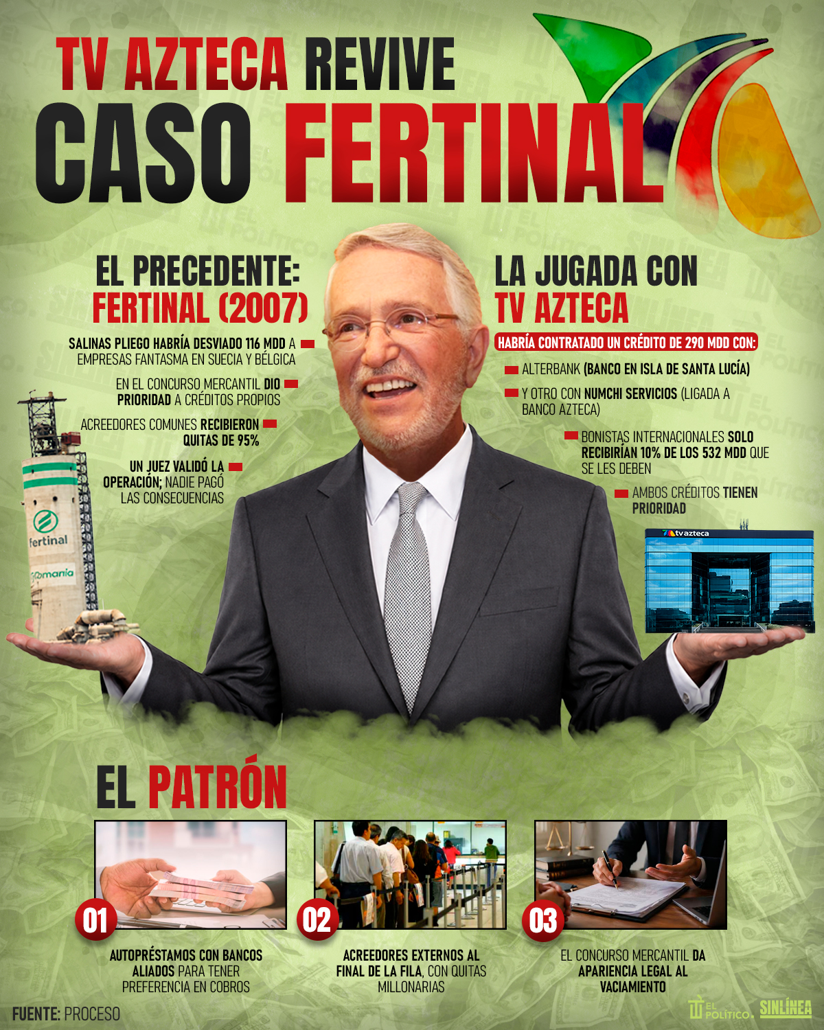 Infografía TV Azteca y el caso Fertinal 