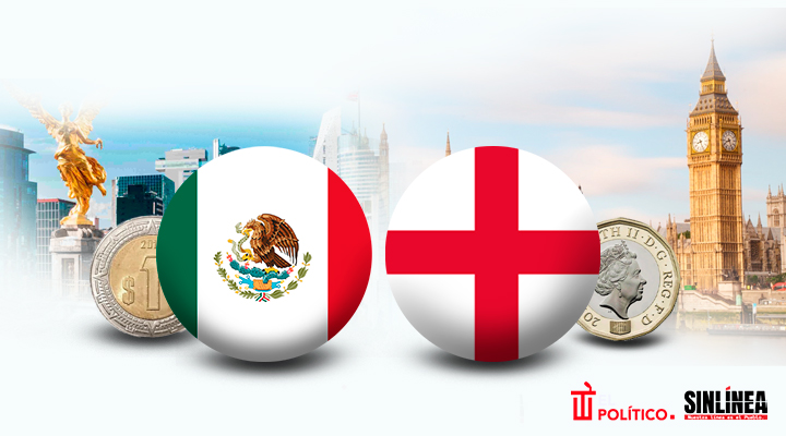 México vs Inglaterra: relación económica entre ambos